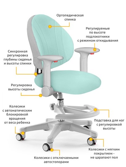 Детское растущее кресло Mealux Mio, Зеленый в Москве - изображение 1