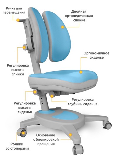 Растущее кресло Mealux Onyx Duo (Y-115) BLG, голубой + серый в Салехарде - изображение 1