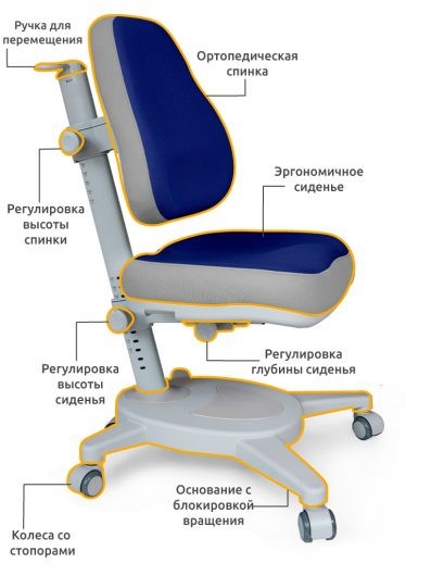 Детское растущее кресло Mealux Onyx, Синий в Иваново - изображение 2