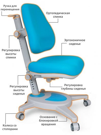 Растущее кресло Mealux Onyx, Голубой в Мурманске - изображение 2