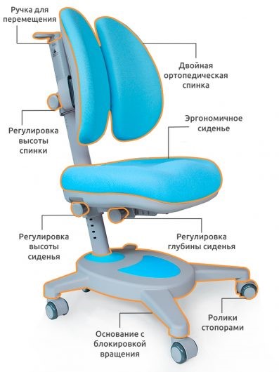 Растущее детское кресло Mealux Onyx Duo, Голубой в Ноябрьске - изображение 1