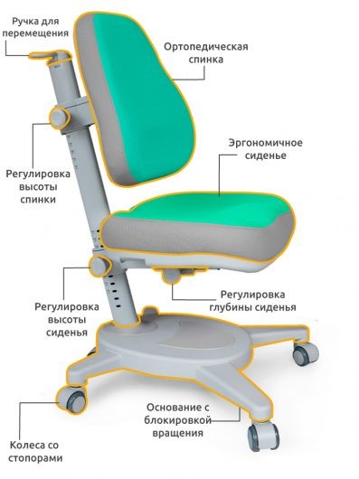 Детское кресло Mealux Onyx, Бирюзовый во Владимире - изображение 1