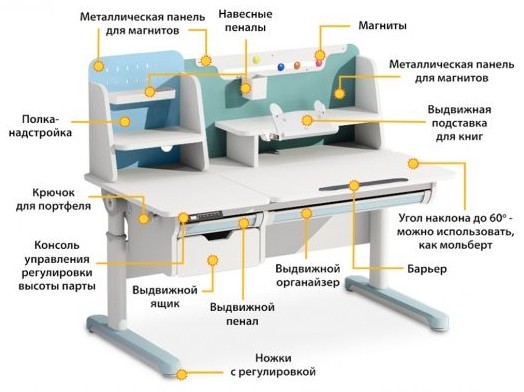 Комплект из растущей парты и кресла Mealux Electro 730 WB + надстр + Y-115 BLG в Ульяновске - изображение 1