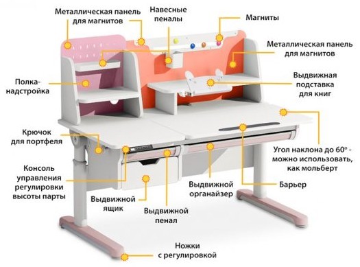 Комплект из кресла и растущей парты Mealux Electro 730 WP + надстр + Y-115 DPG в Ханты-Мансийске - изображение 1