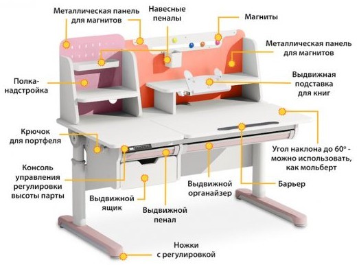 Комплект из растущей парты и кресла Mealux Electro 730 WP + надстр + Y-115 KP в Екатеринбурге - изображение 1