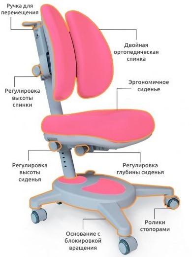 Комплект из растущей парты и кресла Mealux Electro 730 WP + надстр + Y-115 KP в Екатеринбурге - изображение 2
